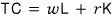Formula: TC equals wL plus rK