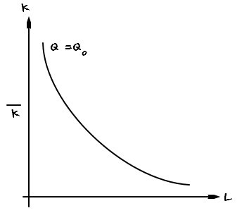 Equation from the original notes
