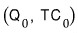 (Q_0, TC_0)