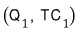(Q_1, TC_1)