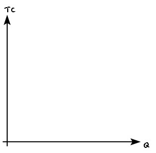 Empty axes with TC on the vertical axis and Q on the horizontal axis