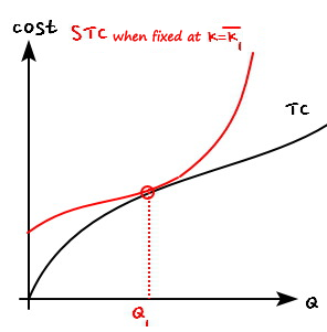 Equation from the original notes