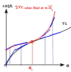 Equation from the original notes