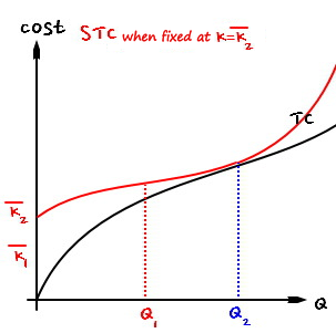 Equation from the original notes