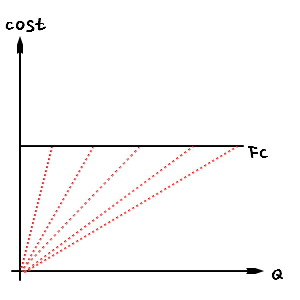 Equation from the original notes