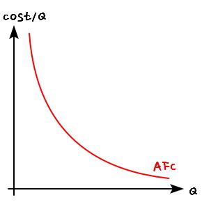Equation from the original notes