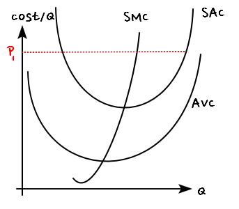 Equation from the original notes