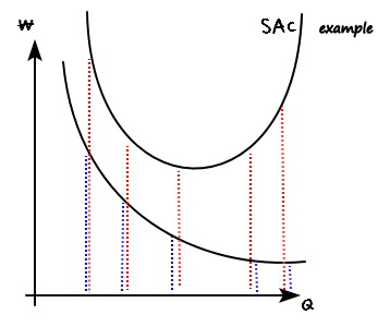 Equation from the original notes