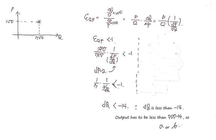 Handwritten solution to 2.13: elastic demand at P = 100 and Q = 700 means output falls by more than 14 units, so the answer is a or b