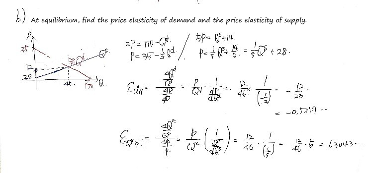 Handwritten solution to 2.16 b): at the equilibrium the price elasticity of demand is -12/23, about -0.52, and of supply about 1.30