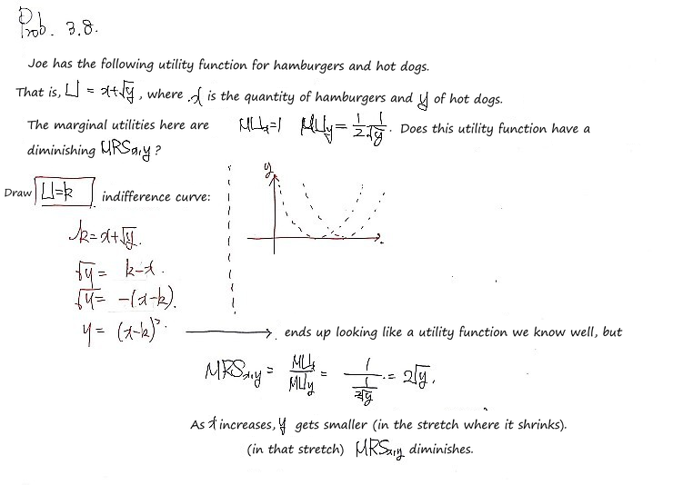 Handwritten problem 3.8: Joe&rsquo;s utility U = x + sqrt(y), the indifference curve y = (x - k)^2 and MRS = 2 sqrt(y), which diminishes