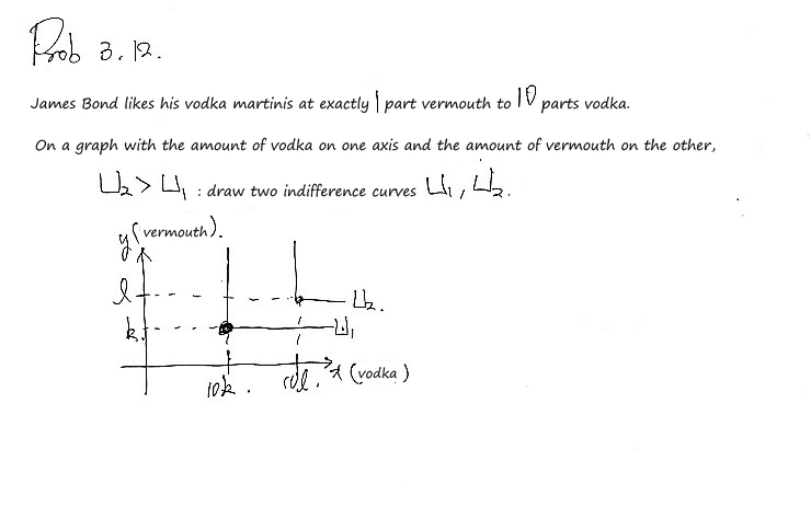 Handwritten problem 3.12: James Bond&rsquo;s martinis at 1 part vermouth to 10 parts vodka give L-shaped indifference curves U1 and U2
