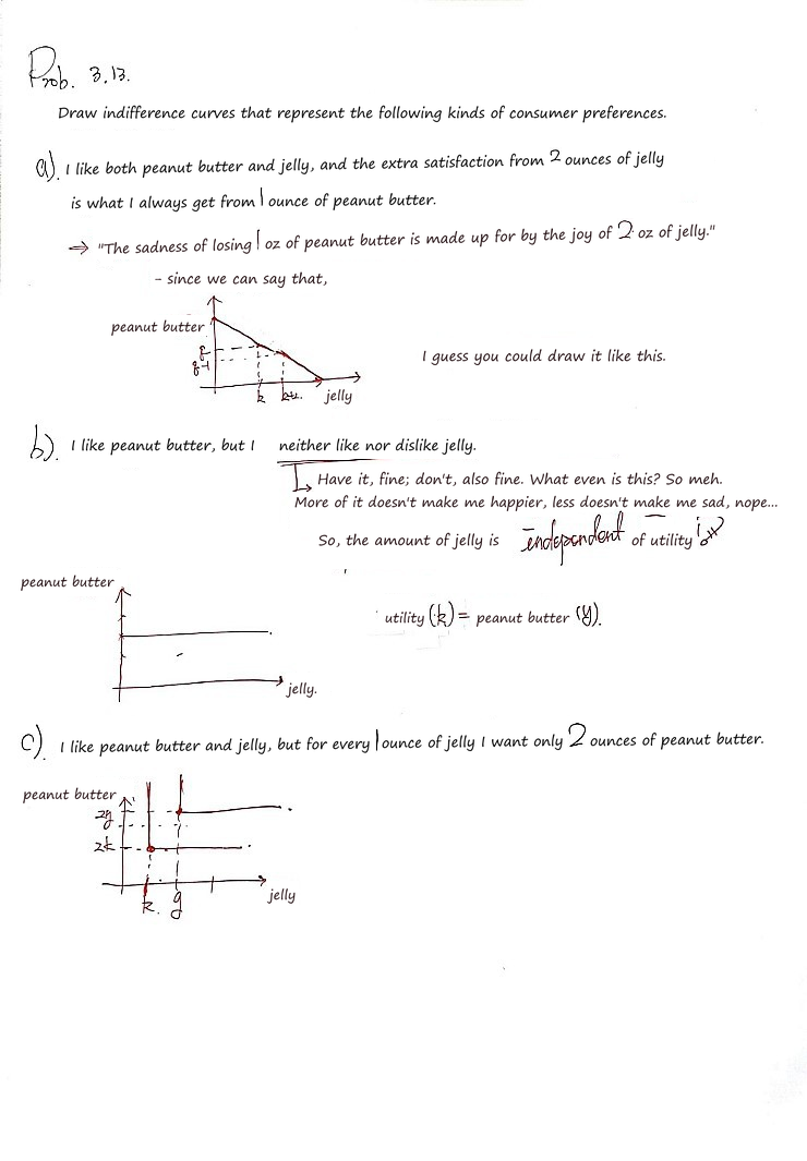 Handwritten problem 3.13: indifference curves for peanut butter and jelly as perfect substitutes, with jelly a neutral good, and in fixed proportions