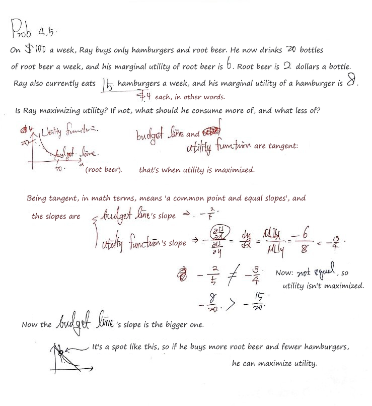 Handwritten problem 4.5: Ray spends his 100 dollars a week on root beer and hamburgers; his indifference curve is steeper than the budget line, so he should buy more root beer and fewer hamburgers