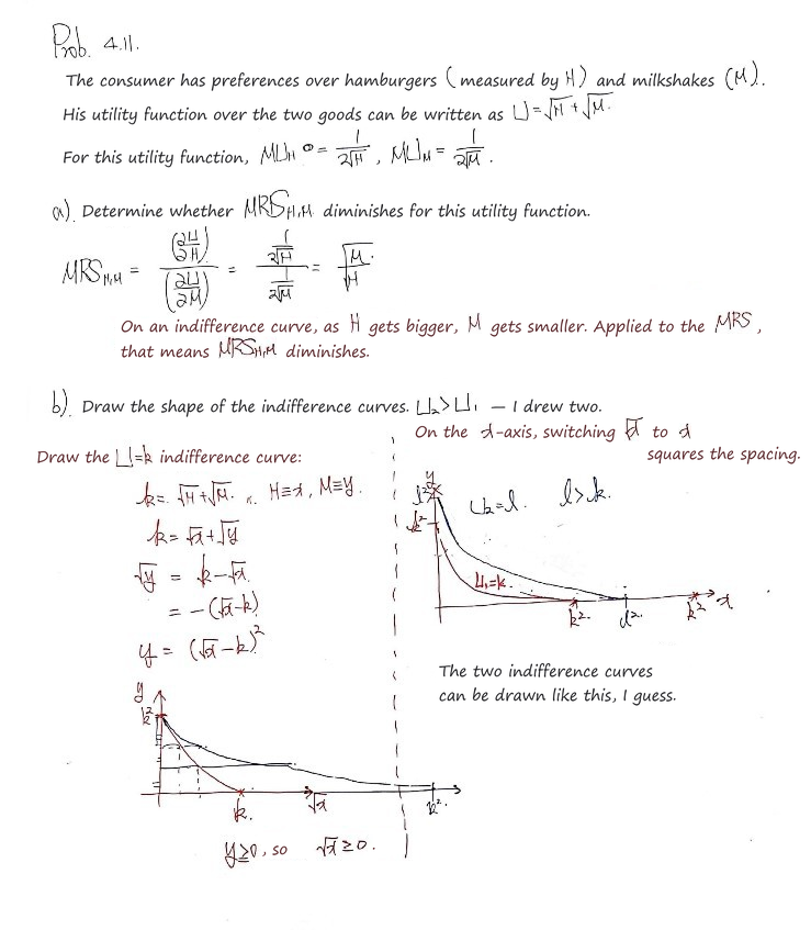 Handwritten problem 4.11 a) and b): for U = sqrt(H) + sqrt(M) the MRS sqrt(M/H) diminishes, and the indifference curves y = (sqrt(x) - k)^2 reach both axes at k^2