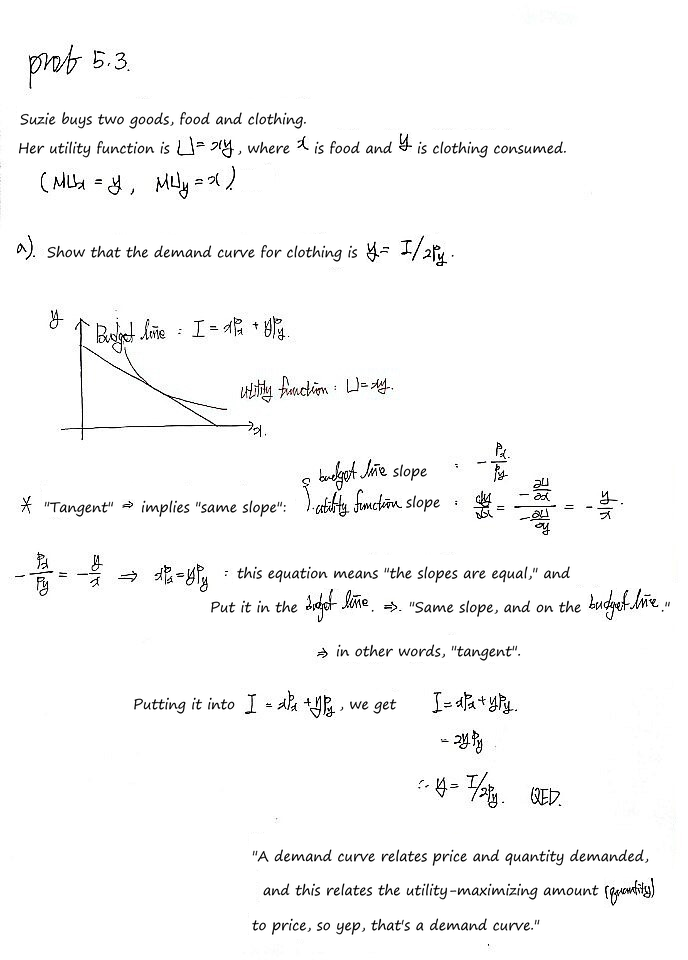 Handwritten solution sheet for Prob 5.3: Suzie buys food x and clothing y with U = xy; the tangency condition −p_x/p_y = −y/x gives xp_x = yp_y, and the budget line then gives I = 2yp_y, so the demand curve for clothing is y = I/(2p_y)