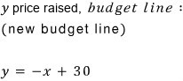 After the y price rise, the new budget line is y = −x + 30