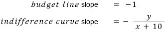 Budget line slope = −1, indifference curve slope = −y/(x + 10)
