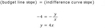 Budget line slope = indifference curve slope: −4 = −y/x, so y = 4x