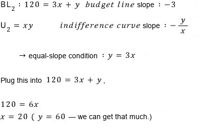 BL_2: 120 = 3x + y with slope −3; U_2 = xy with slope −y/x; equal slopes y = 3x; plugging into 120 = 3x + y gives 120 = 6x, so x = 20 (and y = 60)
