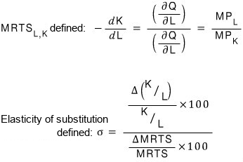 MRTS_L,K defined as −dK/dL = (∂Q/∂L)/(∂Q/∂K) = MP_L/MP_K, and the elasticity of substitution σ = (Δ(K/L)/(K/L) × 100)/(ΔMRTS/MRTS × 100)