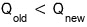 Q_old is less than Q_new