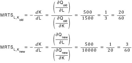 MRTS_L,K old = 500/1500 = 1/3 = 20/60 and MRTS_L,K new = 500/10000 = 1/20 = 3/60