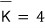 K̄ = 4