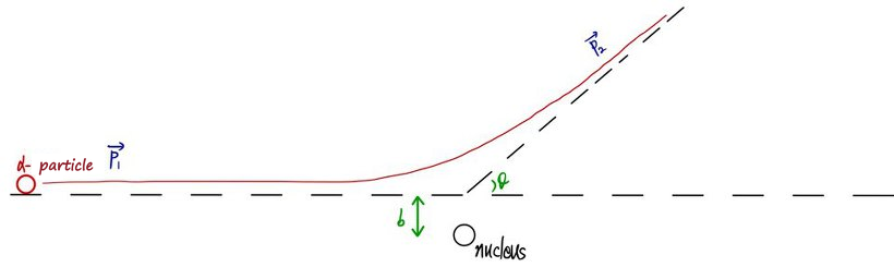 Equation from the original notes
