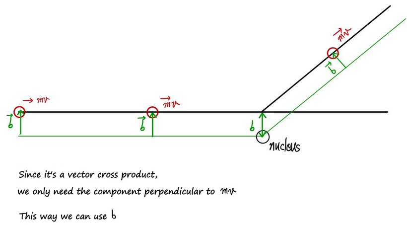 Equation from the original notes