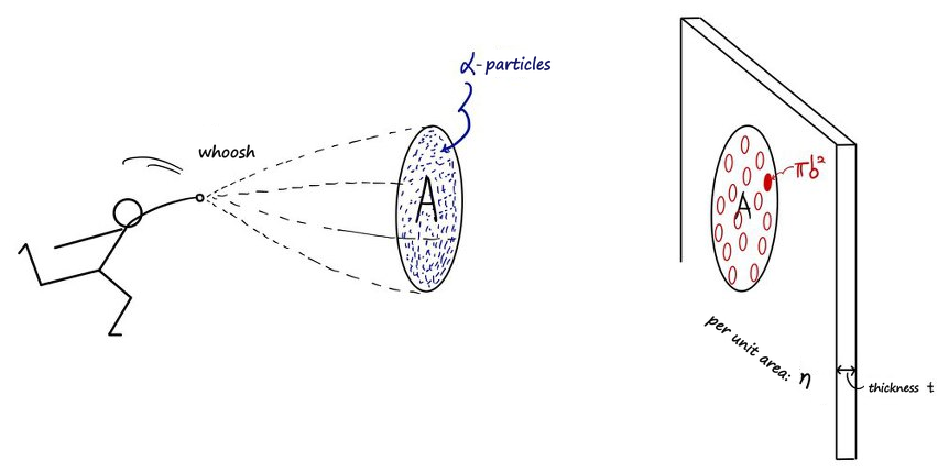 Equation from the original notes