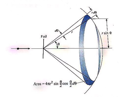 Equation from the original notes