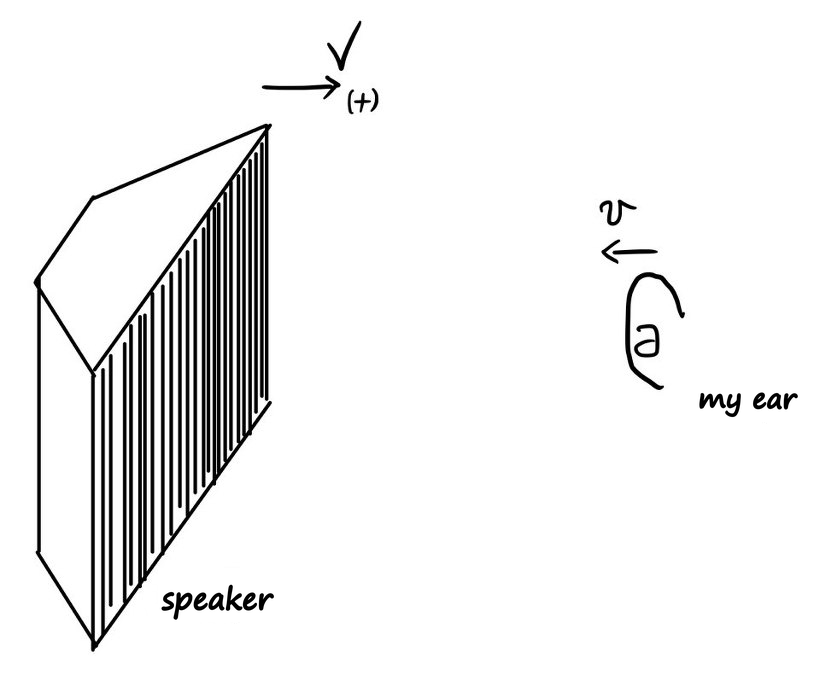 Equation from the original notes