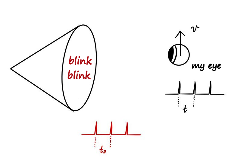 Equation from the original notes