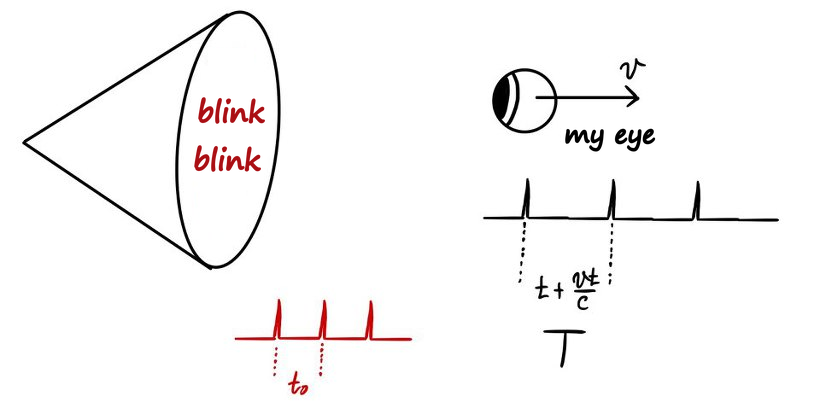 Equation from the original notes