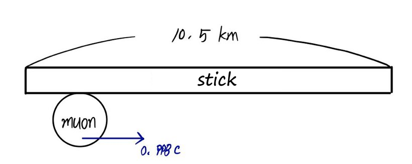Equation from the original notes