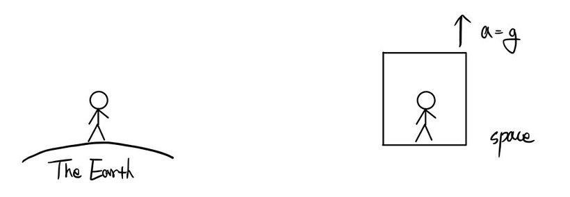 Equation from the original notes
