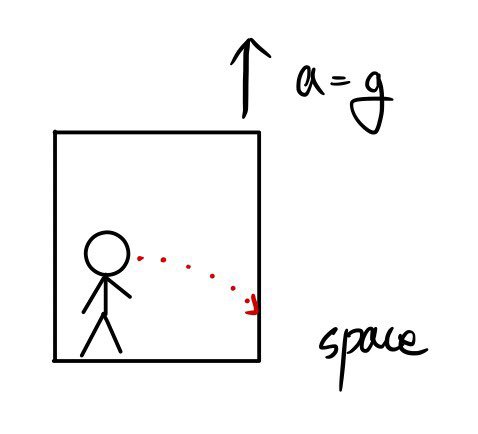 Equation from the original notes