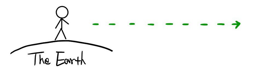 Equation from the original notes