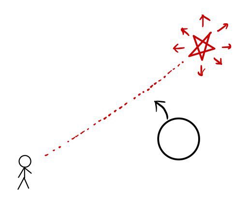 Equation from the original notes