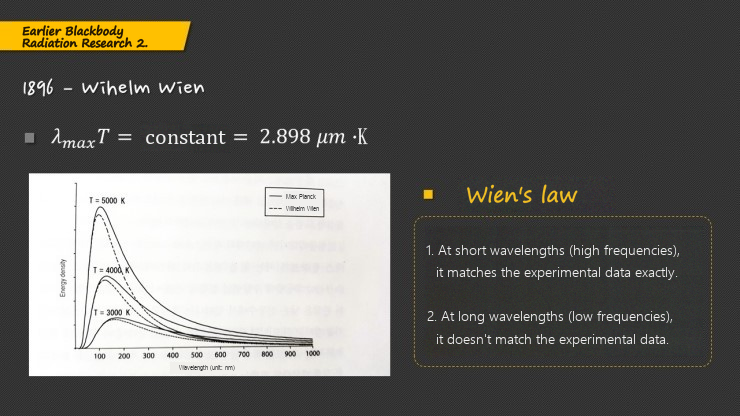 Slide: earlier blackbody radiation research 2, Wilhelm Wien&rsquo;s law, with a plot of the measured spectra