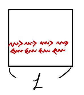 A square box with light waves going back and forth inside it, and its length L marked below