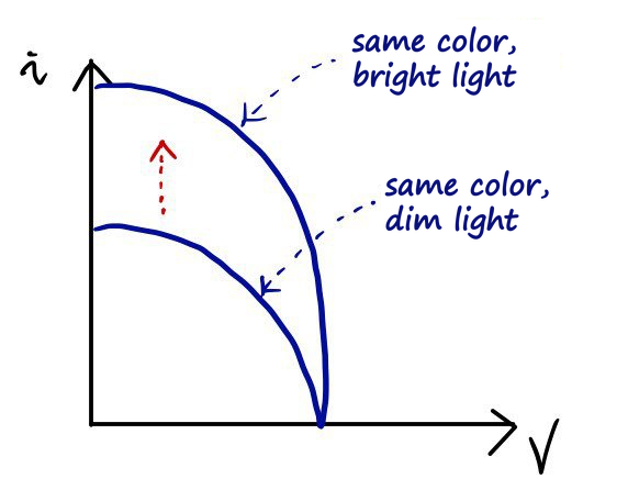 Equation from the original notes