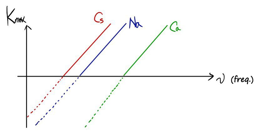 Equation from the original notes