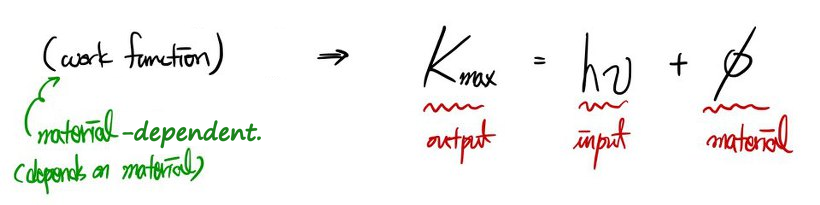 Equation from the original notes