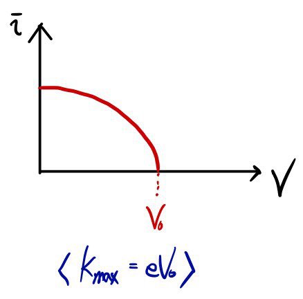 Equation from the original notes