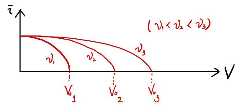 Equation from the original notes