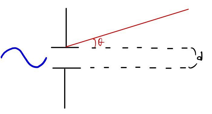 Equation from the original notes
