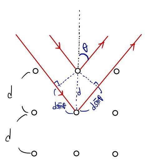 Equation from the original notes
