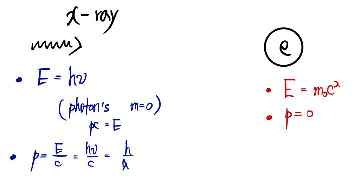 Equation from the original notes
